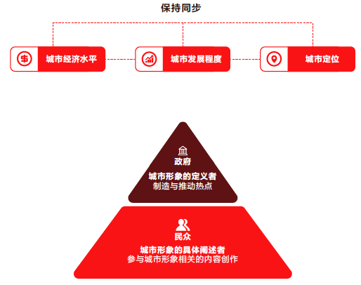 中国旅游新闻网：抖音联合清华发布城市形象白皮书，支招“爆款城市”打造法