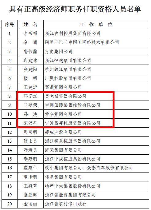 浙江首批正高级经济师名单出炉 宁波4位企业家上榜