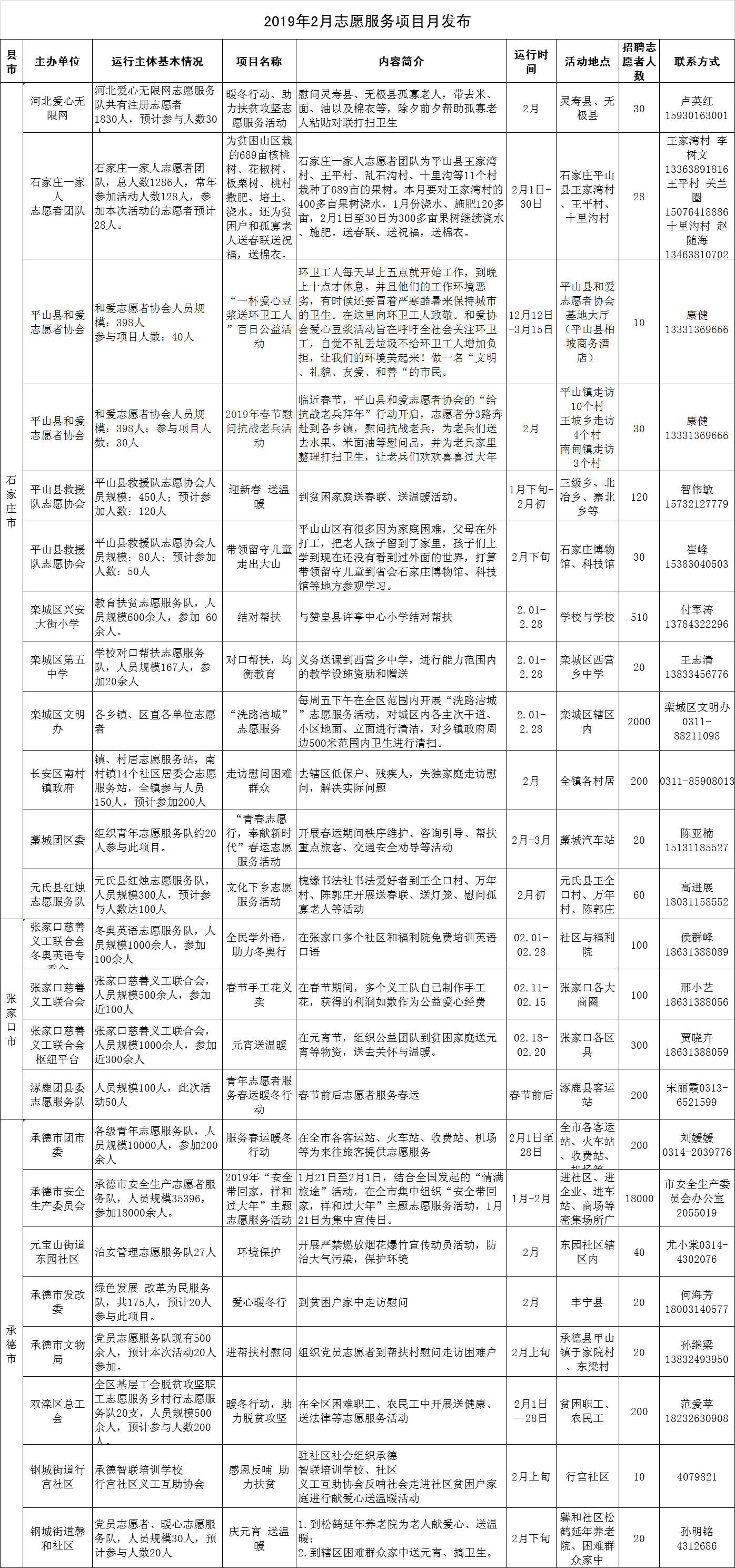 河北省文明办发布2019年2月志愿服务项目