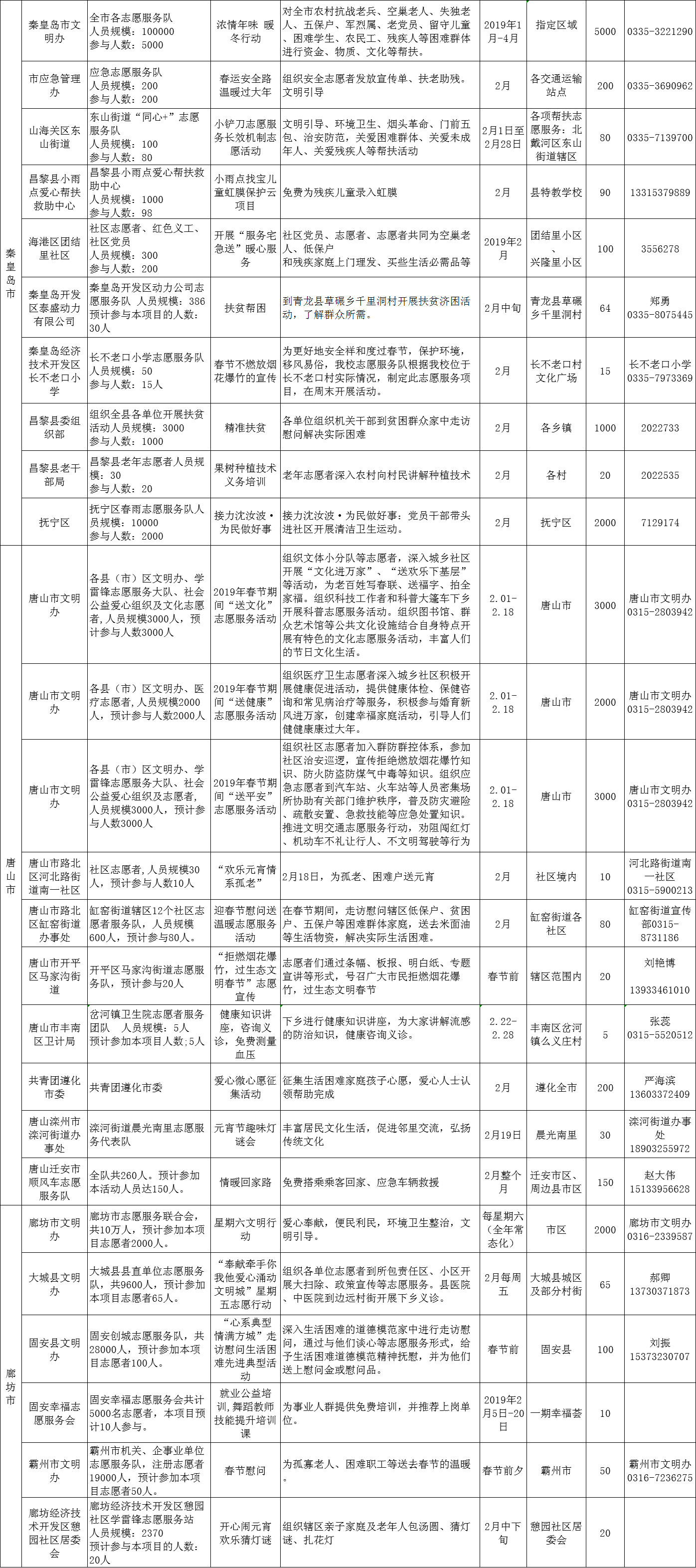 河北省文明办发布2019年2月志愿服务项目