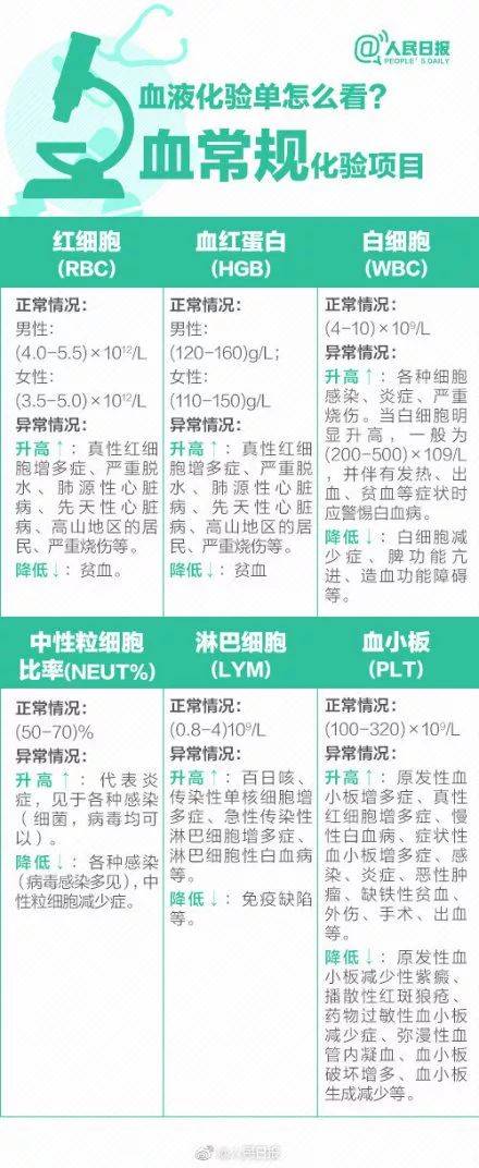 体检行业爆丑闻：护士假冒医生 抽完血直接出结果