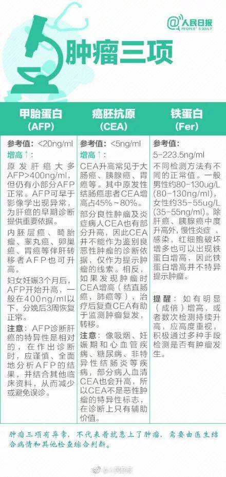 体检行业爆丑闻：护士假冒医生 抽完血直接出结果