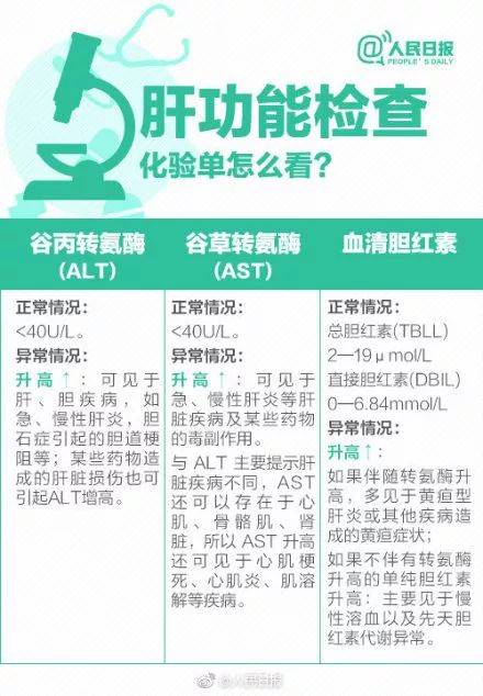 体检行业爆丑闻：护士假冒医生 抽完血直接出结果