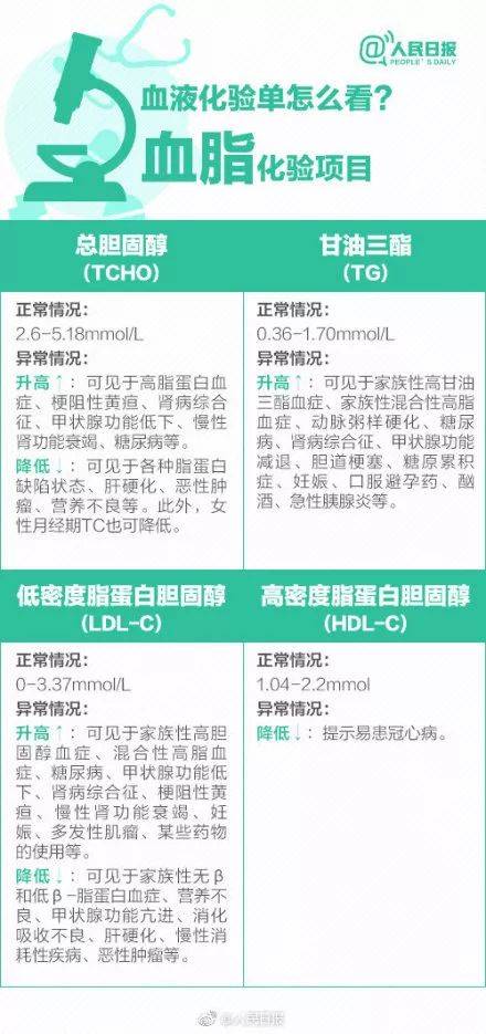 体检行业爆丑闻：护士假冒医生 抽完血直接出结果