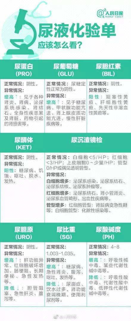 体检行业爆丑闻：护士假冒医生 抽完血直接出结果