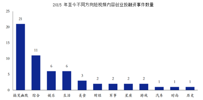 抖音短视频产品体验报告：进击的抖音，是如何在短时间内跻身榜单前5？