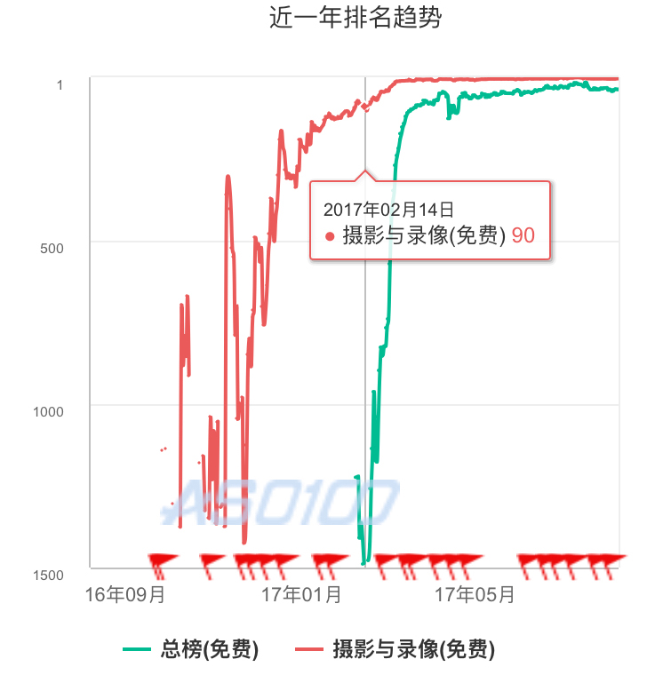 抖音短视频产品体验报告：进击的抖音，是如何在短时间内跻身榜单前5？