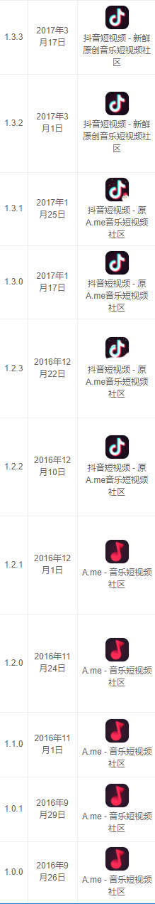 抖音短视频产品体验报告：进击的抖音，是如何在短时间内跻身榜单前5？
