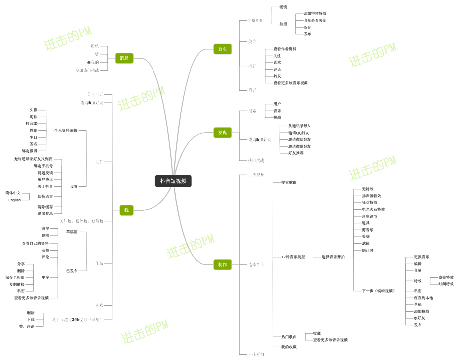 抖音短视频产品体验报告：进击的抖音，是如何在短时间内跻身榜单前5？