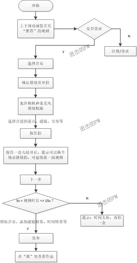 抖音短视频产品体验报告：进击的抖音，是如何在短时间内跻身榜单前5？
