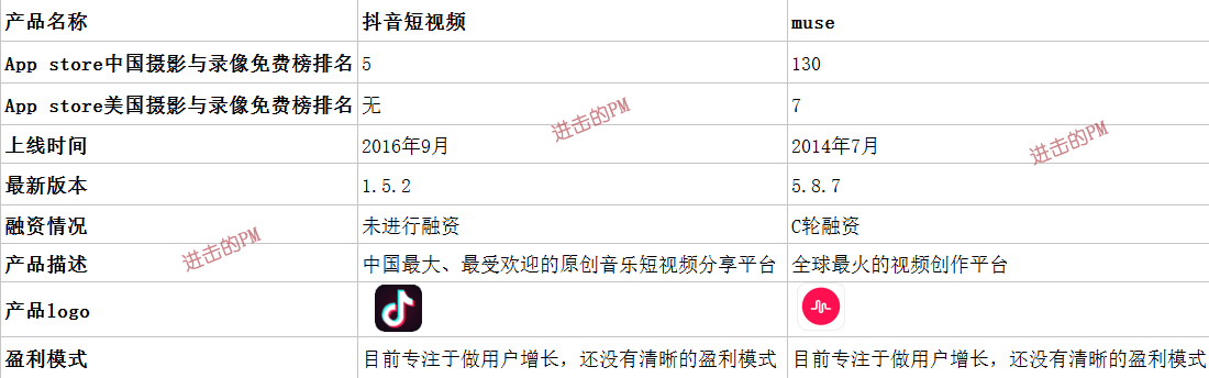 抖音短视频产品体验报告：进击的抖音，是如何在短时间内跻身榜单前5？