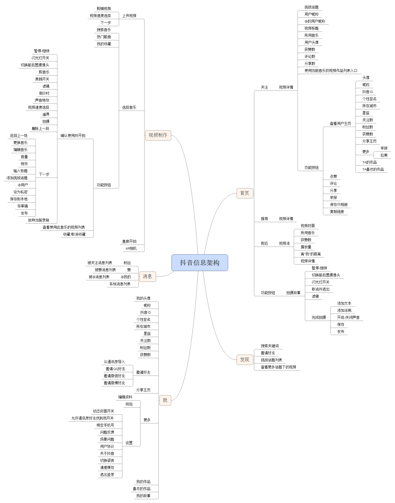 抖音：短视频万军丛中杀出的一匹黑马