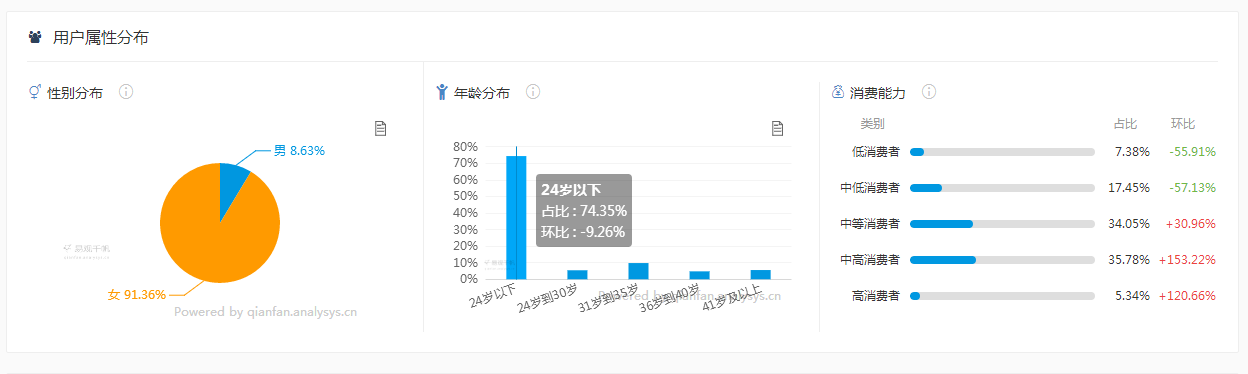 抖音：短视频万军丛中杀出的一匹黑马