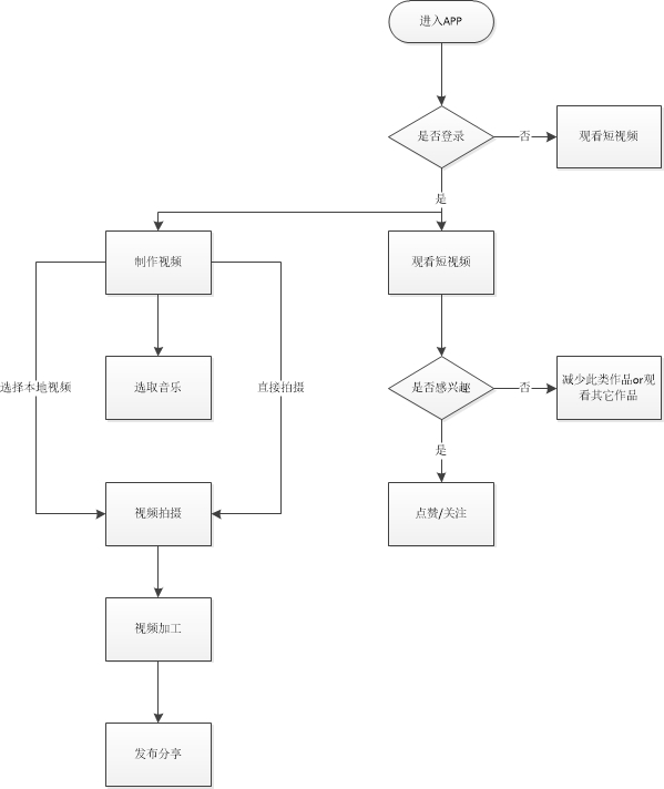 抖音：短视频万军丛中杀出的一匹黑马
