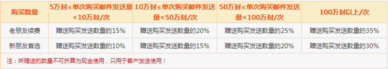 邮件营销：360email年终馈赠月优惠超值来袭