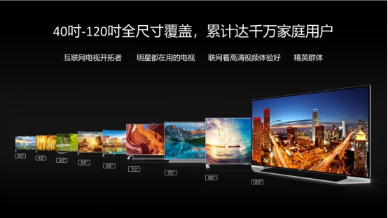 撬动千亿级OTT市场，乐视超级电视如何释放营销价值？