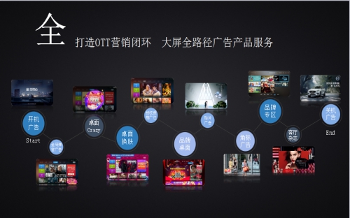 撬动千亿级OTT市场，乐视超级电视如何释放营销价值？