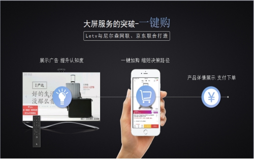 撬动千亿级OTT市场，乐视超级电视如何释放营销价值？