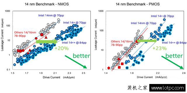 i7 7700k和i7 8700k性能差距大吗？intel酷睿i7 8700K处理器评测