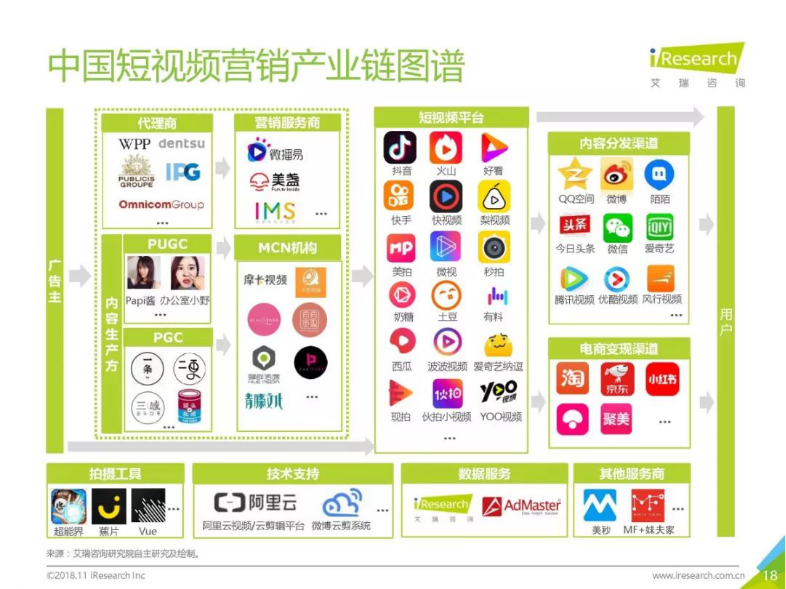 众多短视频营销案例中这2个案例何以入选艾瑞报告？