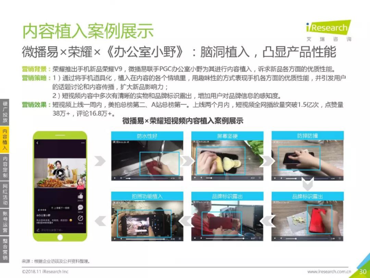 众多短视频营销案例中这2个案例何以入选艾瑞报告？