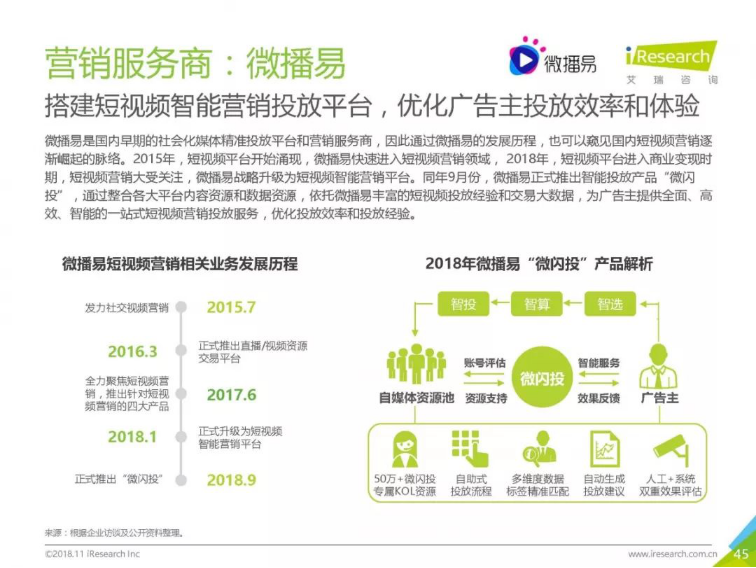 众多短视频营销案例中这2个案例何以入选艾瑞报告？