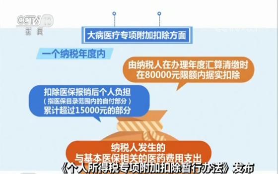 《个人所得税专项附加扣除暂行办法》发布 有老有小有房有学 个税红利来啦