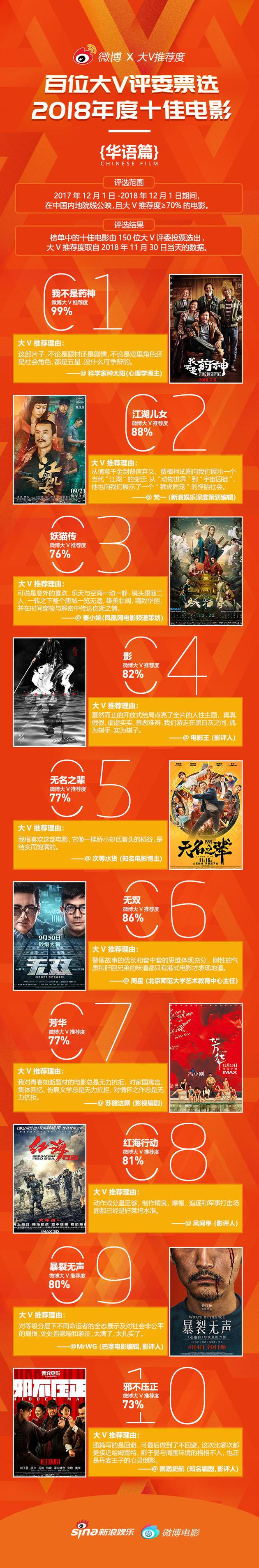 （华语榜十佳）