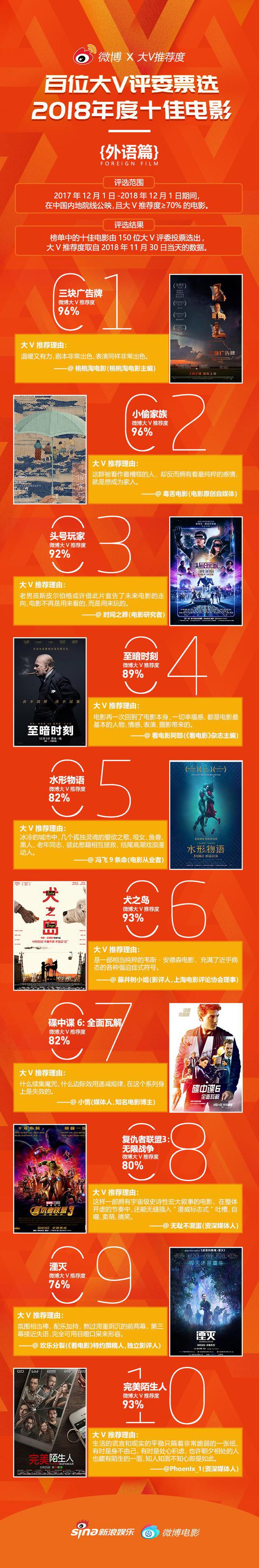 （外语榜十佳）