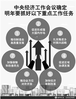 防范金融市场异常波动和共振 稳妥处理地方政府债务风险2018年12月22日 星期六