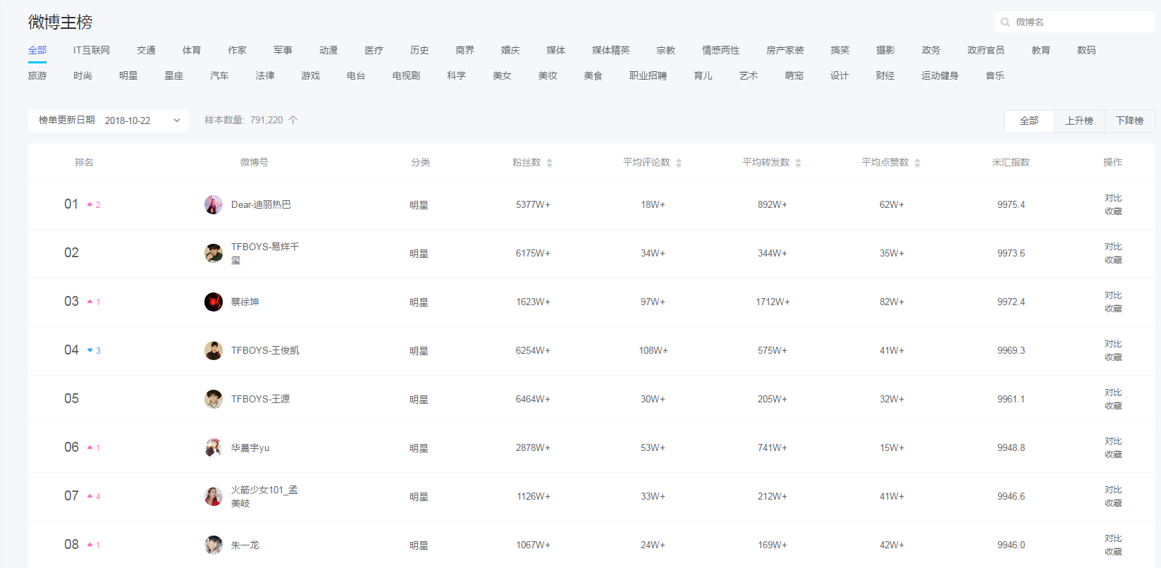 有米营销云助力内容优化师玩转新媒体营销