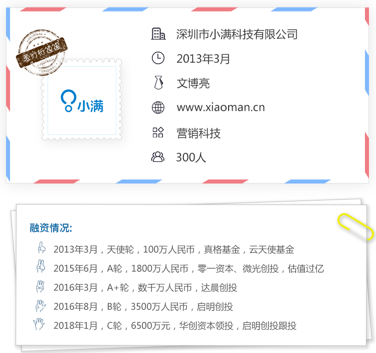 从销售邮件管理到营销自动化,小满科技向外贸整体解决方案进化