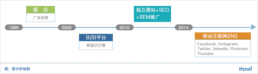 从销售邮件管理到营销自动化，小满科技向外贸整体解决方案进化 