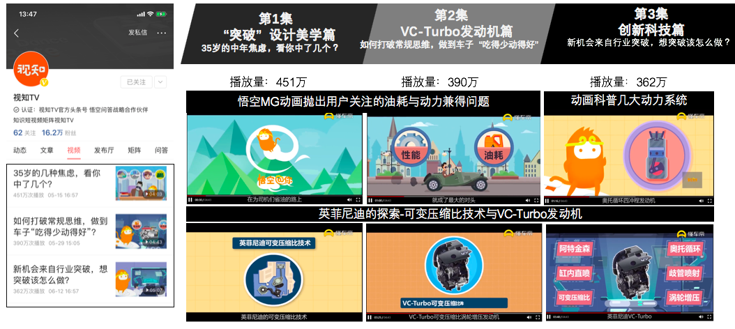 汽车品牌发力知识短视频，英菲尼迪携手《悟空@你》边涨姿势边营销