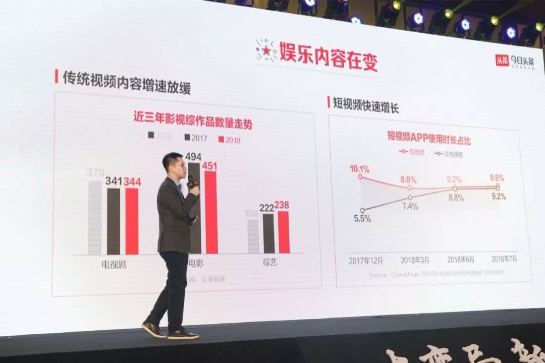 今日头条发布2018娱乐白皮书：娱乐营销最关键的是要破圈层