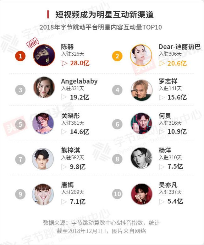 今日头条发布2018娱乐白皮书：娱乐营销最关键的是要破圈层