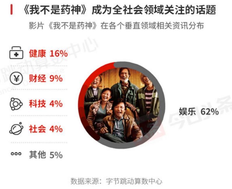 今日头条发布2018娱乐白皮书：娱乐营销最关键的是要破圈层