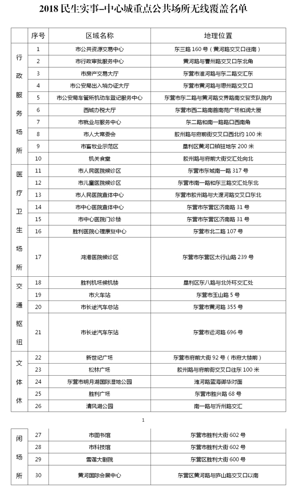 东营市2018民生实事——i-Dongying中心城重点公共场所实现无线覆盖新闻发布会