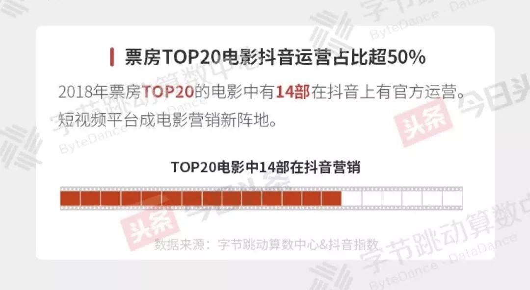 抖音电影营销元年
