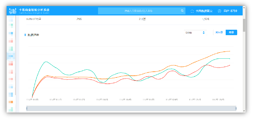 （卡思商业智能分析系统-分钟级监测）