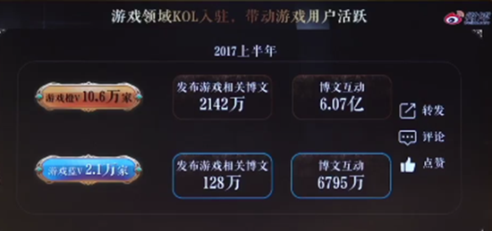 助力游戏口碑传播 微博营销成推广新常态