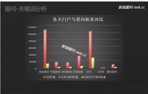 问答知识营销新方式 新浪爱问携手泉州飞亚网络布局精准营销