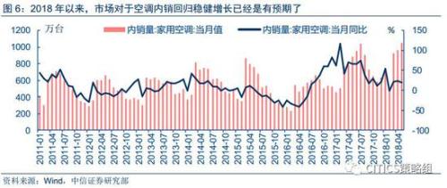 中信策略:享受棚改货币化负面情绪释放后的超跌反弹