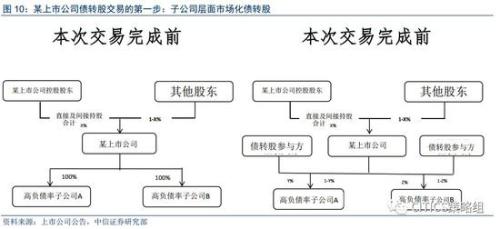 中信策略:享受棚改货币化负面情绪释放后的超跌反弹