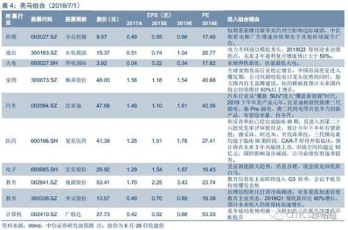 中信策略:享受棚改货币化负面情绪释放后的超跌反弹