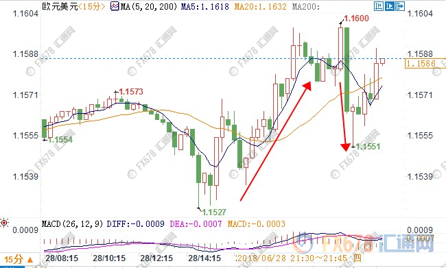 美元回撤黄金空头回补 欧盟峰会负面言论难压欧元
