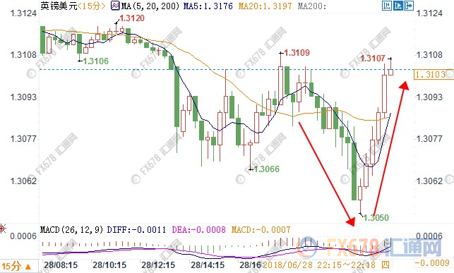 美元回撤黄金空头回补 欧盟峰会负面言论难压欧元