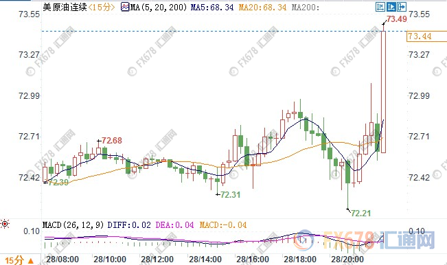 美元回撤黄金空头回补 欧盟峰会负面言论难压欧元