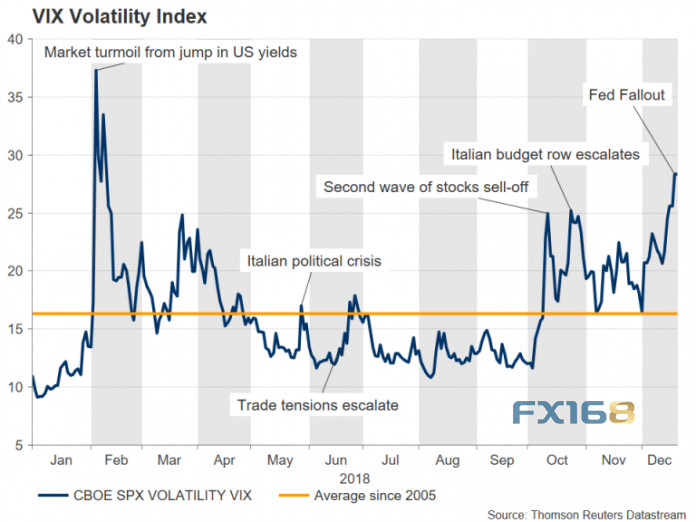 圣诞假期市场无看点？ 小心负面情绪引发深度恐慌