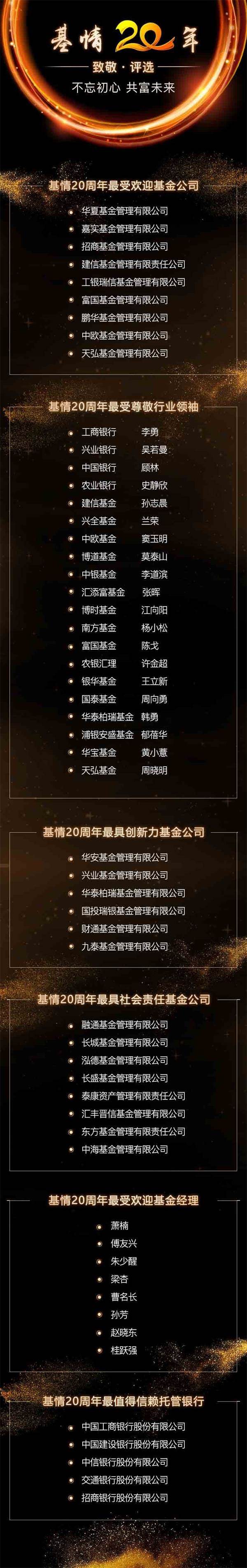 2018东方财富风云榜璀璨揭幕 基金20年论坛大咖共话财富管理新生态